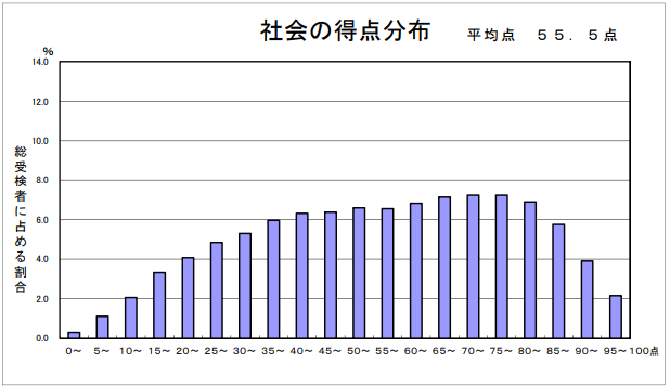 R06社会